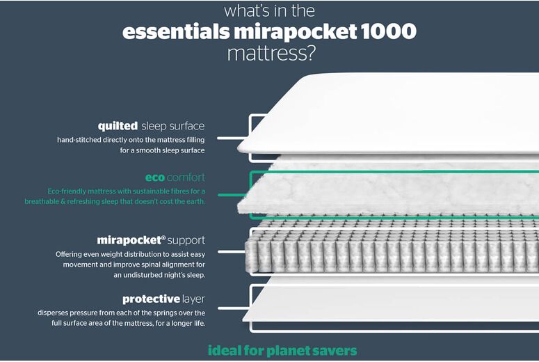 Silentnight Essentials Mirapocket 1000 Mattress