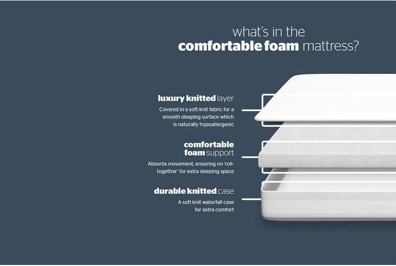 Silentnight Comfortable Foam Mattress