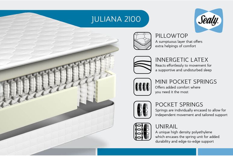 Sealy Juliana 2100 Pocket Latex Mattress