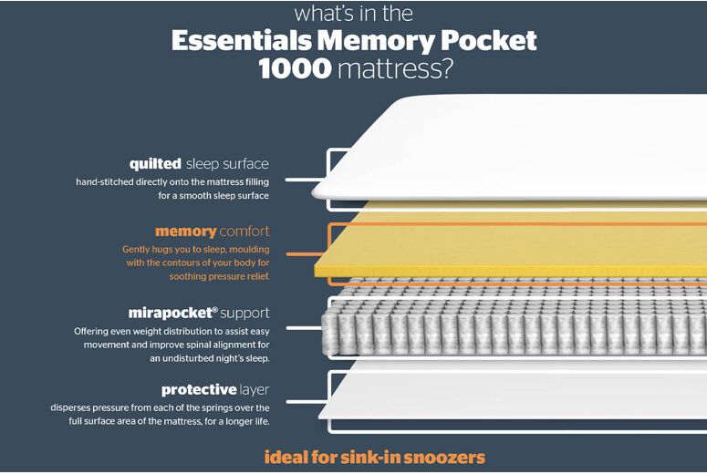 Silentnight Essentials Memory Mirapocket 1000 Divan Set