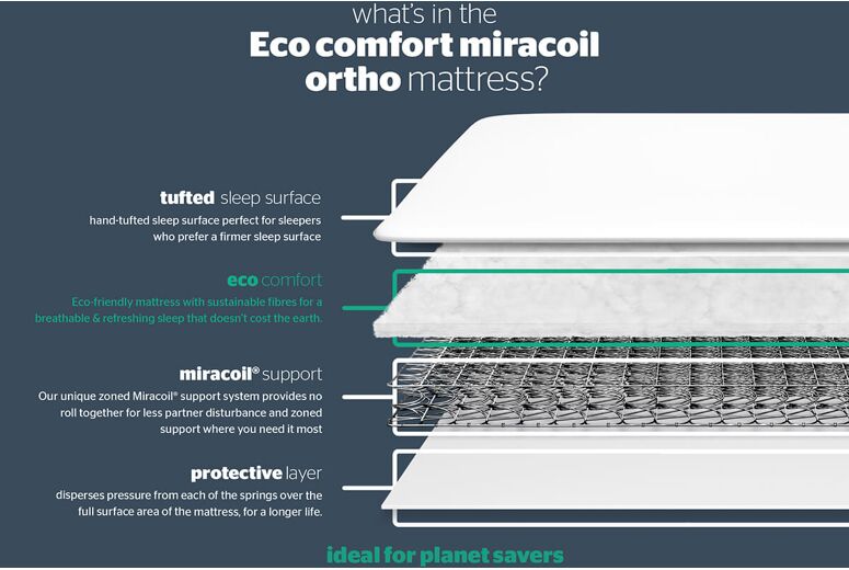 Silentnight Eco Comfort Miracoil Ortho Mattress