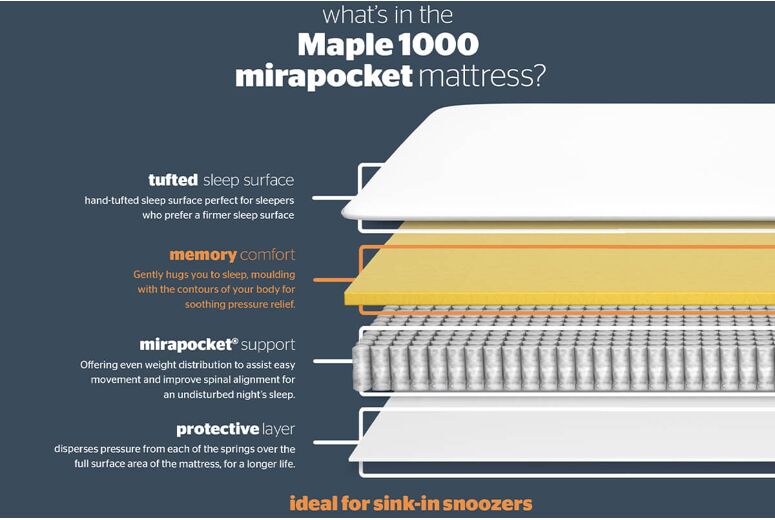 Silentnight Maple 1000 Mirapocket Memory Tufted Mattress