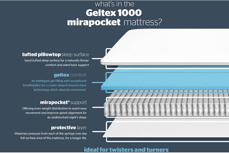 Silentnight Geltex 1000 Mirapocket Pillow Top Mattress