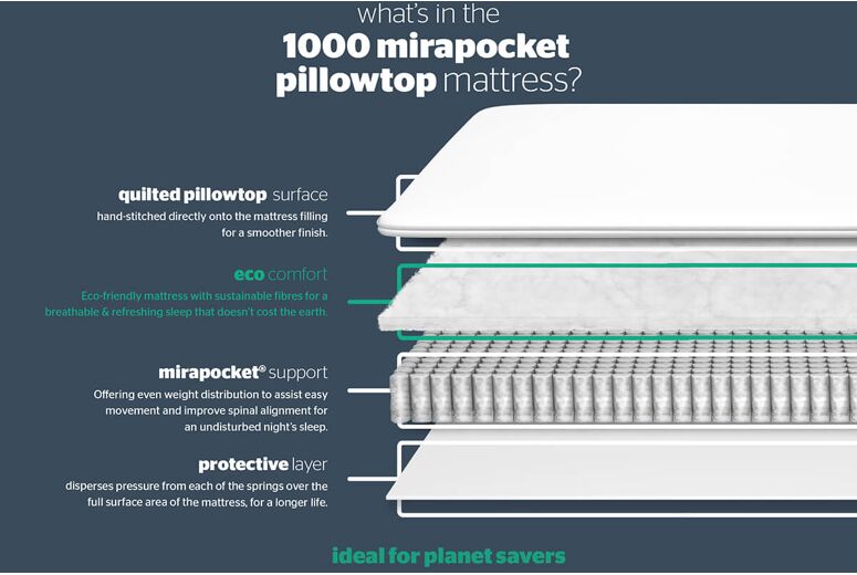 Silentnight 1000 Mirapocket Pillow Top Mattress