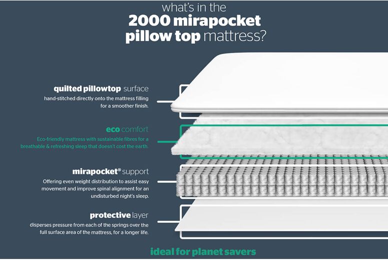 Silentnight 2000 Mirapocket Pillow Top Mattress