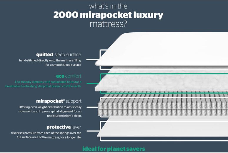 Silentnight 2000 Mirapocket Luxury Mattress