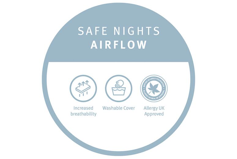 Silentnight Safe Nights Airflow Cot Bed Mattress