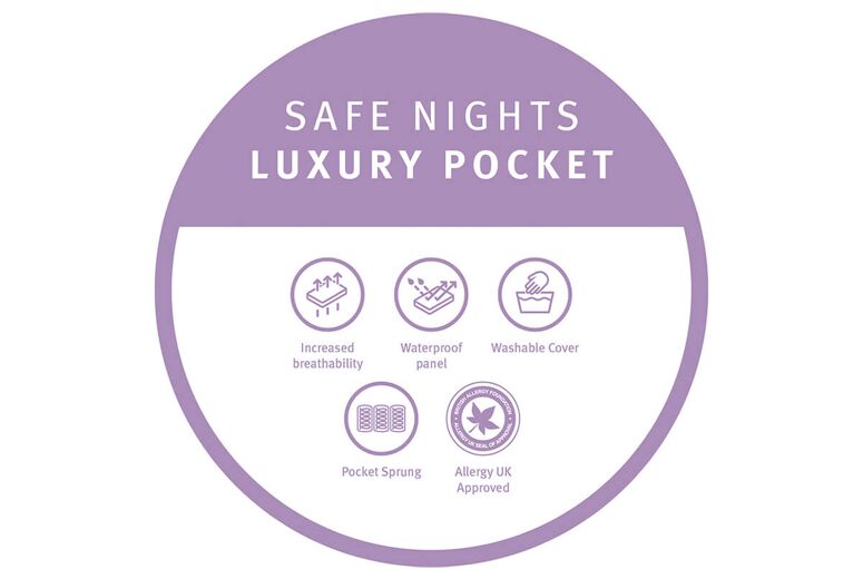 Silentnight Safe Nights Luxury Pocket Cot Bed Mattress