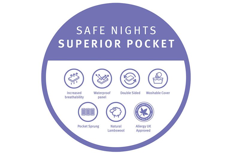 Silentnight Safe Nights Superior Pocket Cot Bed Mattress