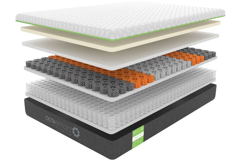 Octasmart Premium Hybrid Plus Memory Foam Mattress